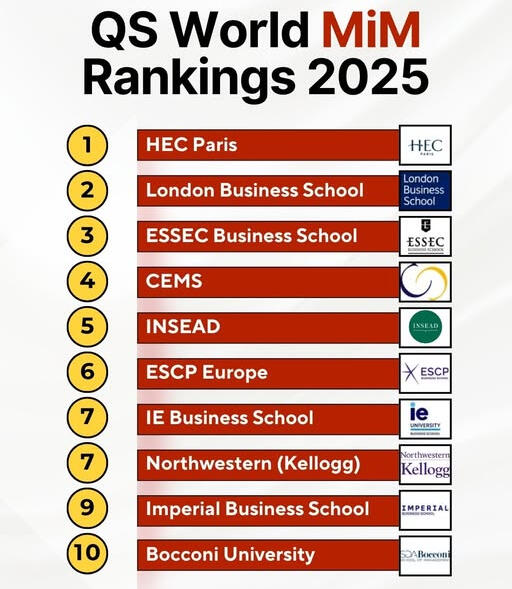 Higher Revenues | Big Clients | Big Vendors | Acquisitions | Mergers